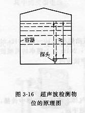 超聲波檢測物位原理圖