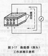 超聲波換能器（探頭）工作原理示意圖