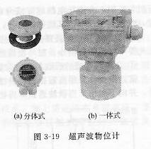 超聲波物位計(jì)液位計(jì)