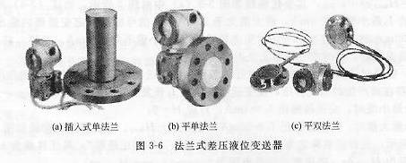 法蘭式差壓液位變送器