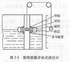 密閉容器浮標(biāo)式液位計(jì)