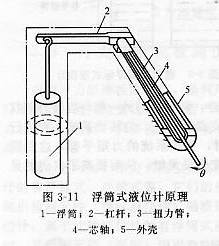 浮筒式液位計原理