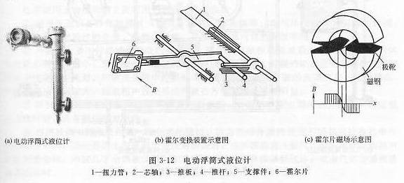 電動浮筒式液位計