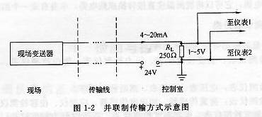 并聯(lián)制傳輸方式示意圖